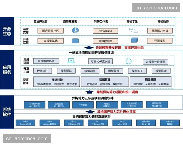 自动化排期系统在市场调整期投入实测 助力赛事执行团队实现算力资源调配