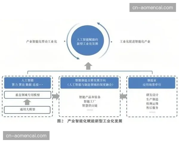 软硬件适配标准在行业内达成深度兼容 助力产业链上下游实现无缝衔接