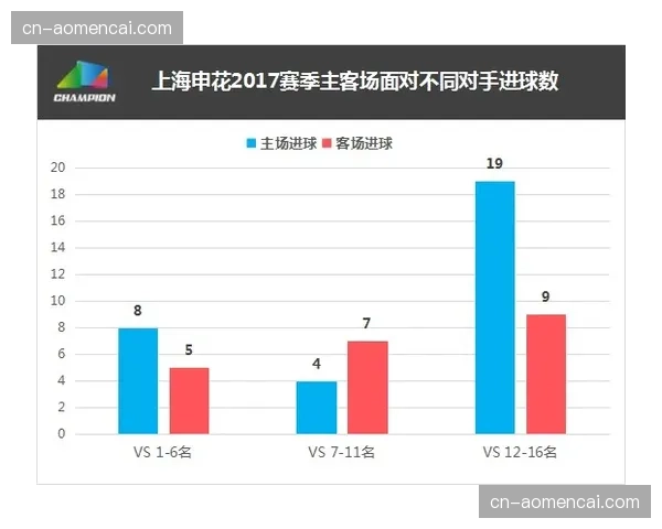观点：为何本赛季德甲中游球队对阵前四名的拿分率显著提高？